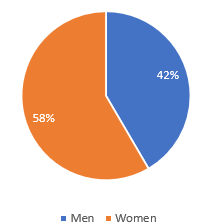 Idaho workers minimum wage by gender