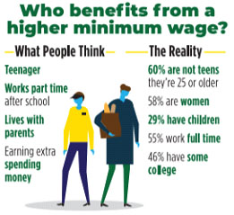 Minimum wage not just for teens Minimum wage not just for teens