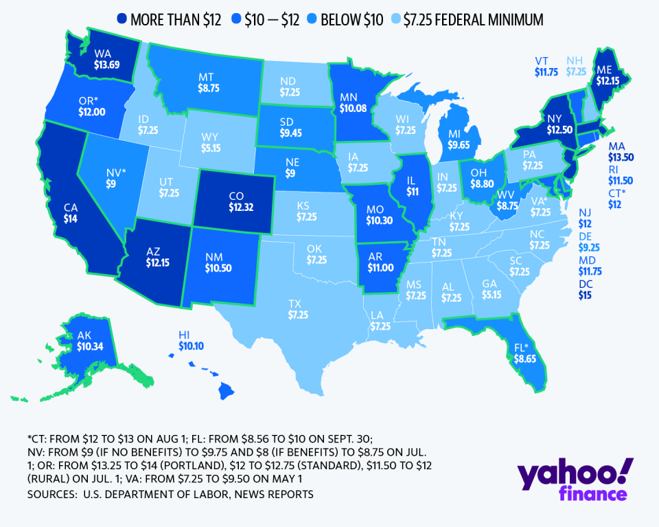 states-raise-minimum-wage